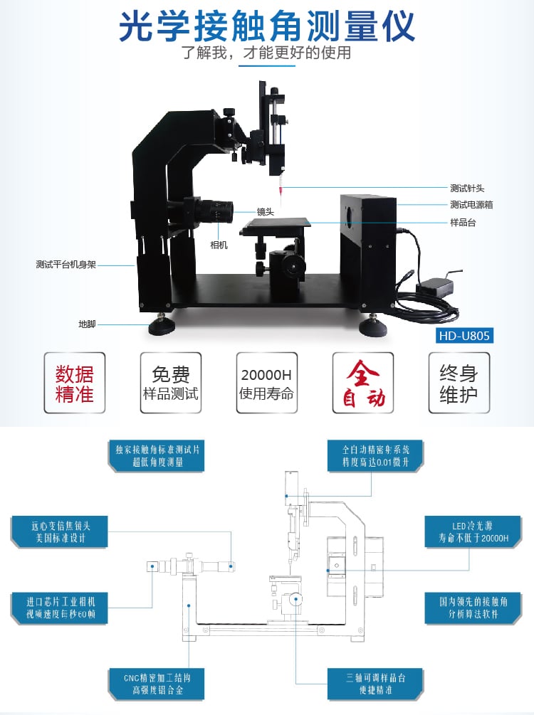 HD-U805光學接觸角測試儀-02_01